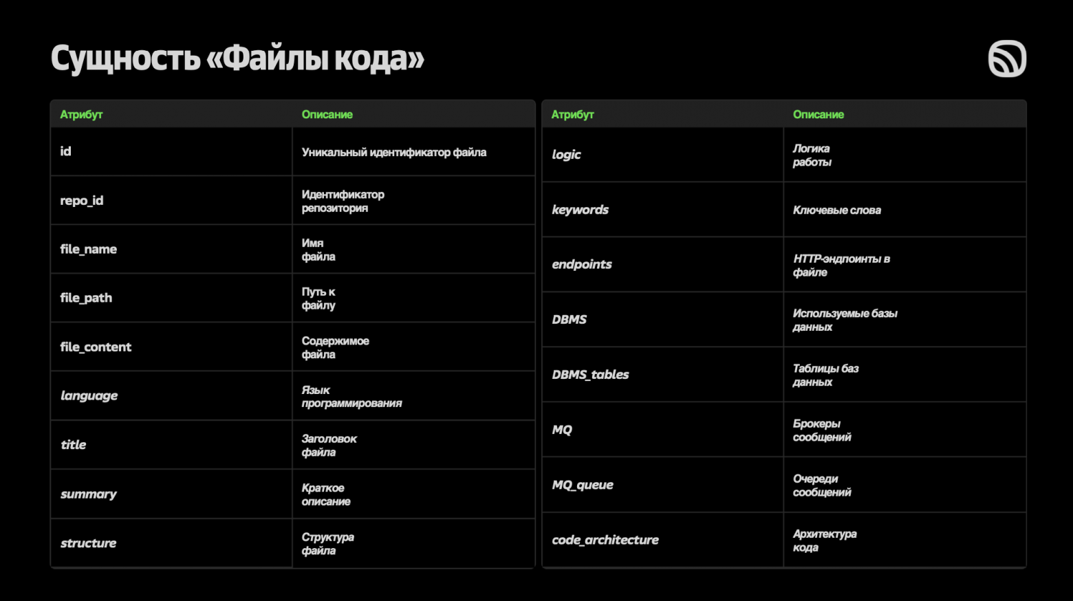 Как создать ИИ‑ассистента на кодовой базе компании: опыт команды музыкального сервиса Звук - 5